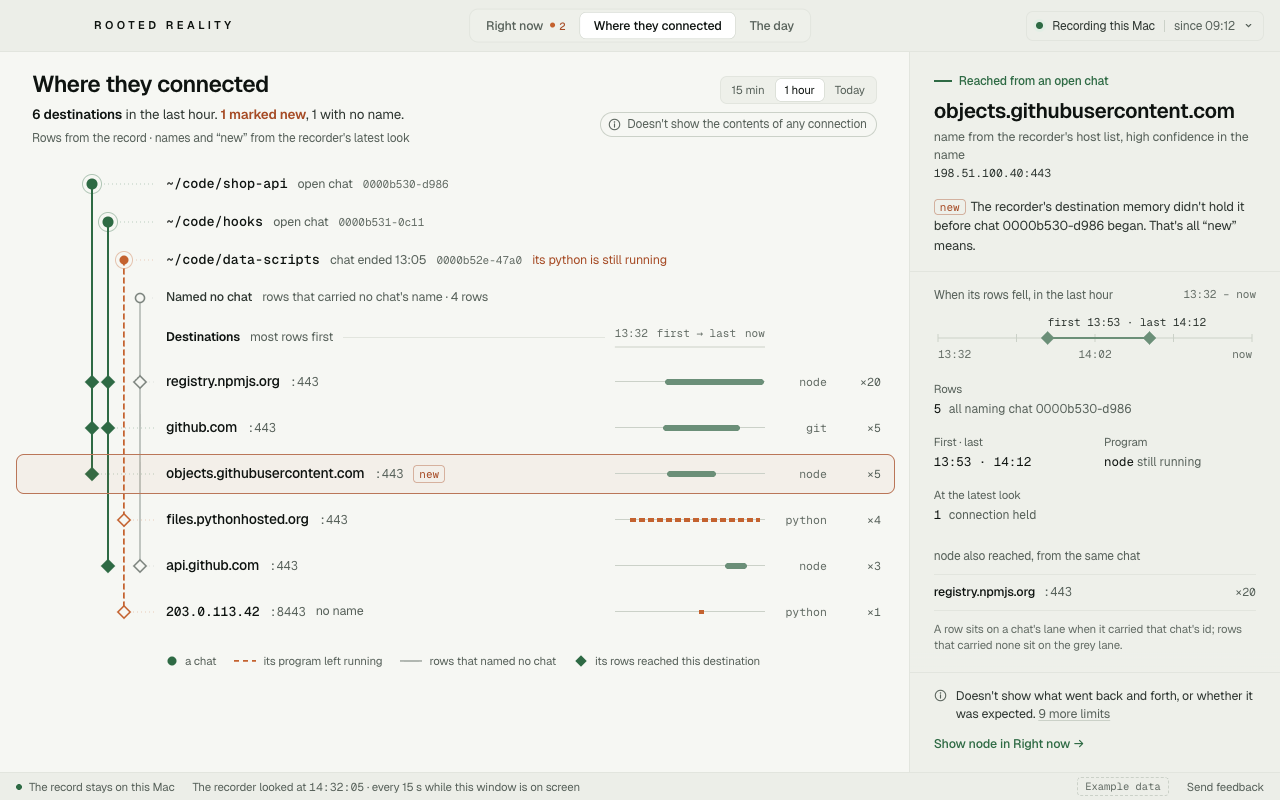 Rooted Reality's Where they connected view with example destinations and an explicitly unnamed address.